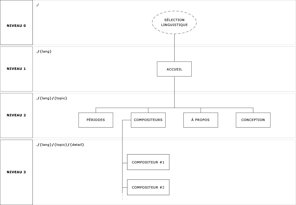 Architecture SEO